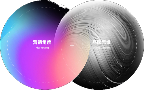 營(yíng)銷角度+品牌思維